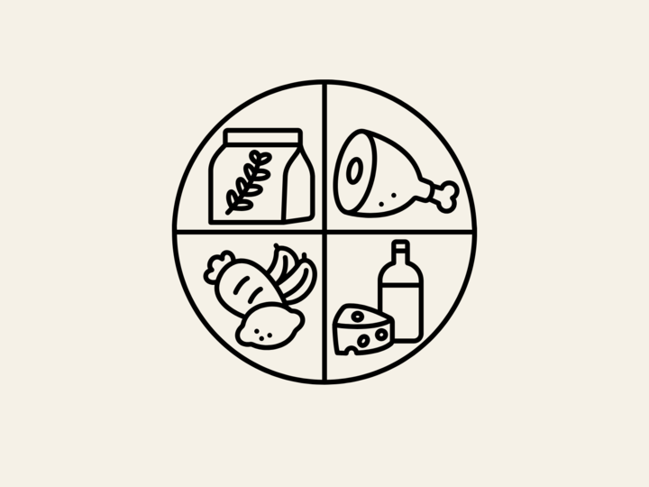 Circle divided into four sections, one with bag of flour, one with hambone, one with fruit and veggie, one with cheese and milk
